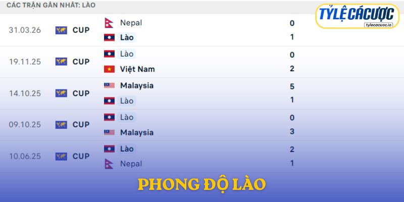 Phong độ Lào