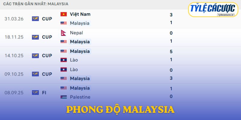 Phong độ Malaysia