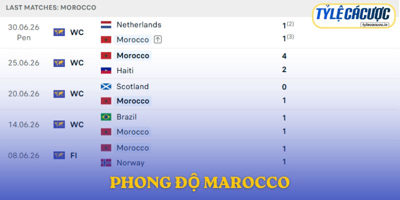 Phong độ Morocco