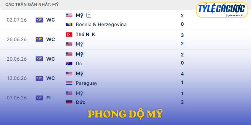 Phong độ Mỹ