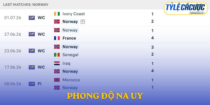 Phong độ Na Uy