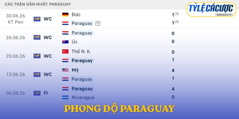 Phong độ Paraguay