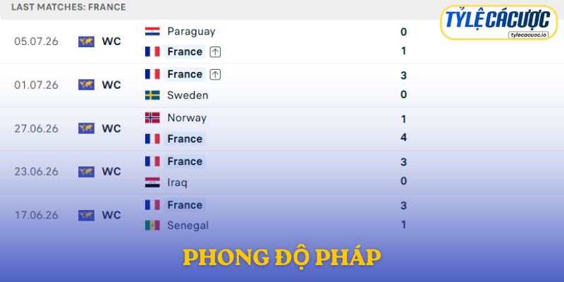 Phong độ Pháp