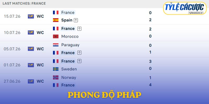 Phong độ Pháp