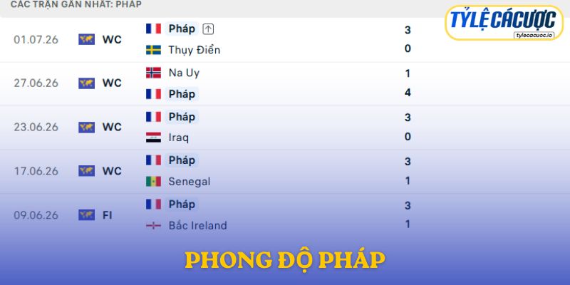 Phong độ Pháp
