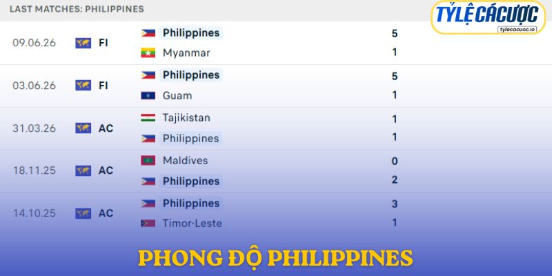 Phong độ Philippines