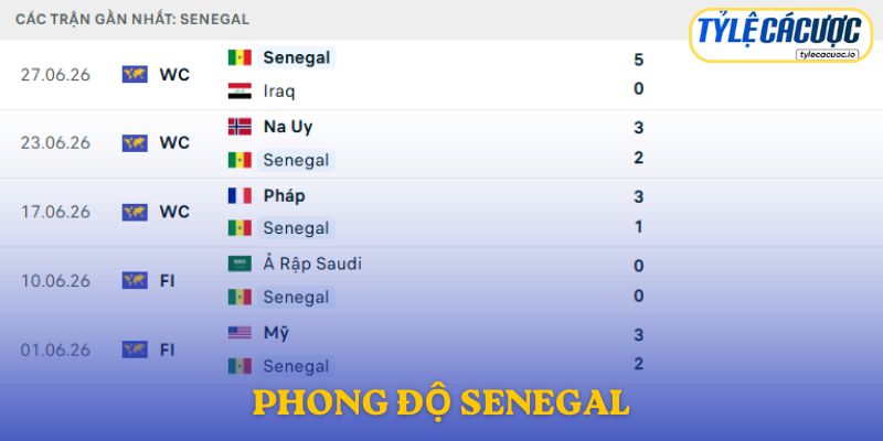 Phong độ Senegal