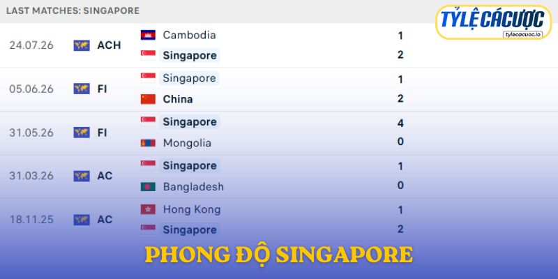 Phong độ Singapore