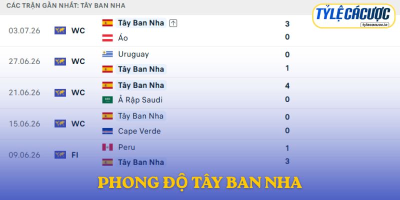 Phong độ Tây Ban Nha