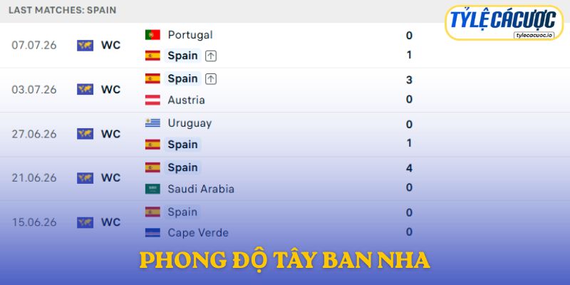 Phong độ ổn định giúp Tây Ban Nha trở thành ứng viên sáng giá