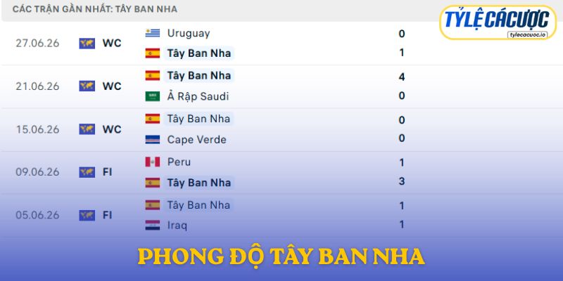 Phong độ Tây Ban Nha
