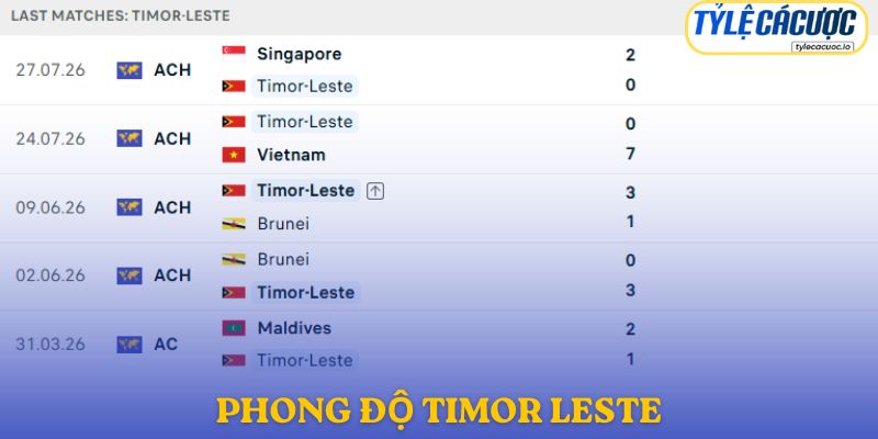 Phong độ Timor-Leste