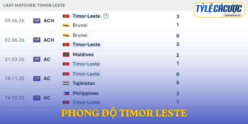 Phong độ Timor Leste