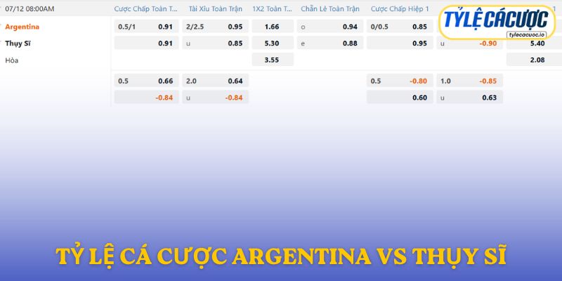 Soi kèo nhà cái Argentina vs Thụy Sĩ – Dự đoán từ chuyên gia