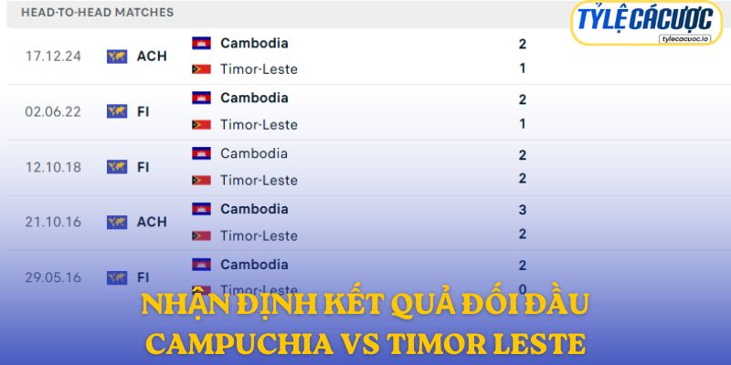 Nhận định kết quả đối đầu giữa Campuchia vs Đông Timor