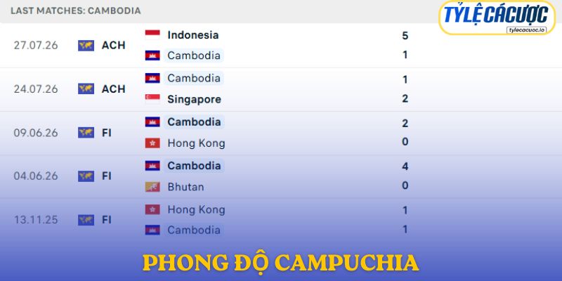 Phong độ Campuchia