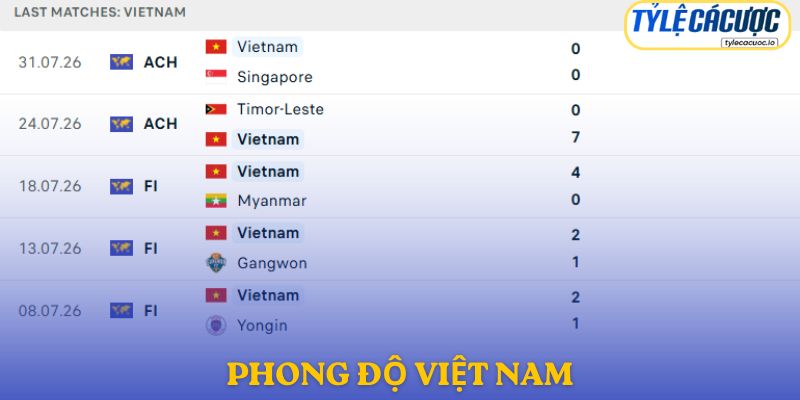Phong độ Việt Nam
